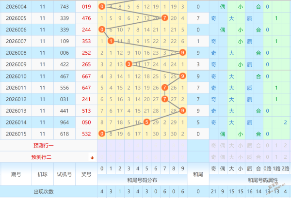 双色球盛宴,期独家预测,复式,武汉体彩,武汉体彩网,武汉体彩网官网,体育彩票,体彩大乐透,竞彩足球,体彩公益