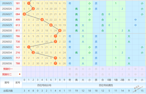 双色球秘术,大揭秘,期红蓝球精,武汉体彩,武汉体彩网,武汉体彩网官网,体育彩票,体彩大乐透,竞彩足球,体彩公益