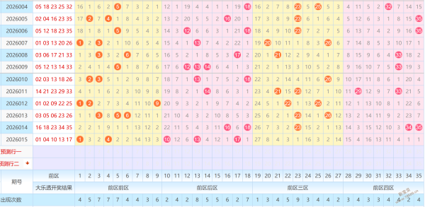 独家揭秘,双色球,期中奖号码,武汉体彩,武汉体彩网,武汉体彩网官网,体育彩票,体彩大乐透,竞彩足球,体彩公益