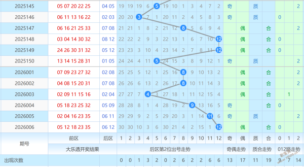 双色球秘籍,期凤尾精选,绝密预测,武汉体彩,武汉体彩网,武汉体彩网官网,体育彩票,体彩大乐透,竞彩足球,体彩公益