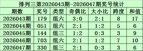 大乐透,期专家预测,前区,武汉体彩,武汉体彩网,武汉体彩网官网,体育彩票,体彩大乐透,竞彩足球,体彩公益
