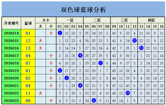 大乐透,期专家后区,五胆推荐,武汉体彩,武汉体彩网,武汉体彩网官网,体育彩票,体彩大乐透,竞彩足球,体彩公益