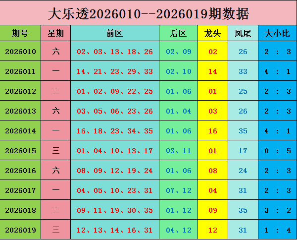 彩票,期专家推荐,杀号分析,武汉体彩,武汉体彩网,武汉体彩网官网,体育彩票,体彩大乐透,竞彩足球,体彩公益