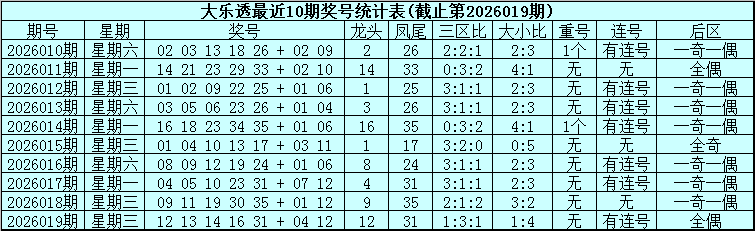 大乐透,期专家后区,五胆推荐,武汉体彩,武汉体彩网,武汉体彩网官网,体育彩票,体彩大乐透,竞彩足球,体彩公益