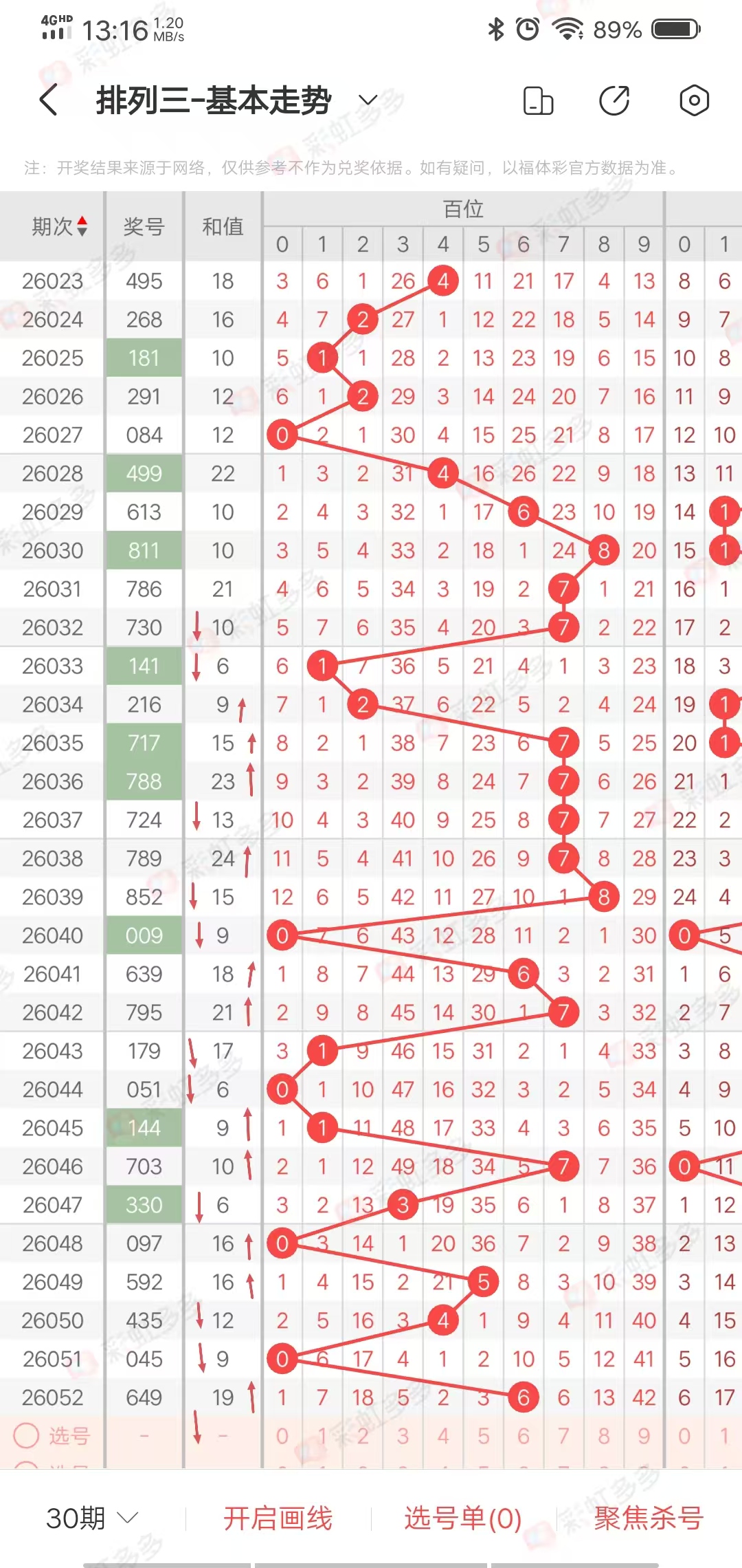 双眼龙独门,秘籍,福彩,武汉体彩,武汉体彩网,武汉体彩网官网,体育彩票,体彩大乐透,竞彩足球,体彩公益