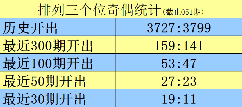 双色球,期号预测,专家龙头凤,武汉体彩,武汉体彩网,武汉体彩网官网,体育彩票,体彩大乐透,竞彩足球,体彩公益