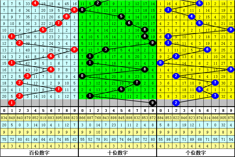 双色球,期号预测,专家龙头凤,武汉体彩,武汉体彩网,武汉体彩网官网,体育彩票,体彩大乐透,竞彩足球,体彩公益