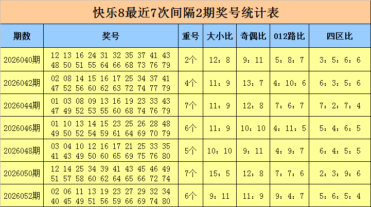 大乐透,期林必立推,首尾,武汉体彩,武汉体彩网,武汉体彩网官网,体育彩票,体彩大乐透,竞彩足球,体彩公益
