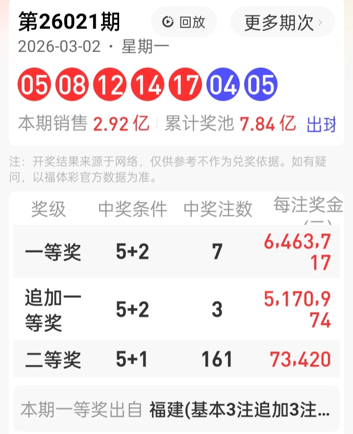 期双色球专,家推荐精选,质合分析定,武汉体彩,武汉体彩网,武汉体彩网官网,体育彩票,体彩大乐透,竞彩足球,体彩公益