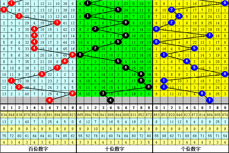 期排列三罗,文四字谜解,析推荐,武汉体彩,武汉体彩网,武汉体彩网官网,体育彩票,体彩大乐透,竞彩足球,体彩公益