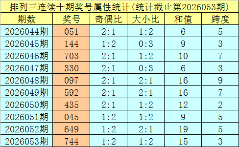 小霸王福彩,期专家推荐,关注大小组,武汉体彩,武汉体彩网,武汉体彩网官网,体育彩票,体彩大乐透,竞彩足球,体彩公益