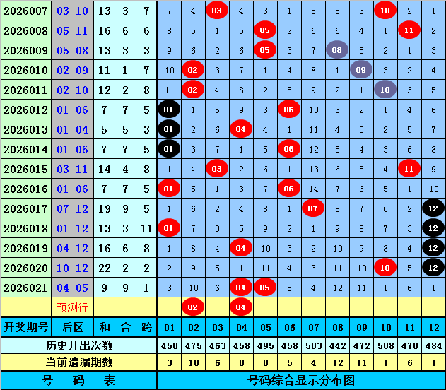 期大乐透专,家推荐质合,分析前区十,武汉体彩,武汉体彩网,武汉体彩网官网,体育彩票,体彩大乐透,竞彩足球,体彩公益