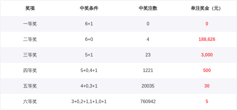 老胡子双色,期专家剖析,质合分析杀,武汉体彩,武汉体彩网,武汉体彩网官网,体育彩票,体彩大乐透,竞彩足球,体彩公益