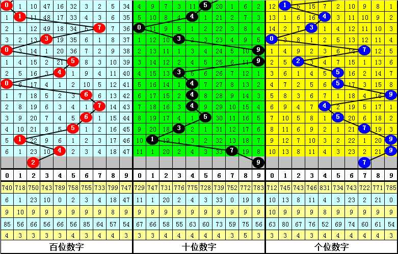 期福彩,专家质合比,推荐,武汉体彩,武汉体彩网,武汉体彩网官网,体育彩票,体彩大乐透,竞彩足球,体彩公益