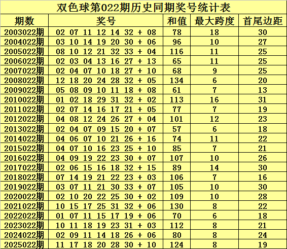 马年双色球,期揭秘,独家分析,武汉体彩,武汉体彩网,武汉体彩网官网,体育彩票,体彩大乐透,竞彩足球,体彩公益