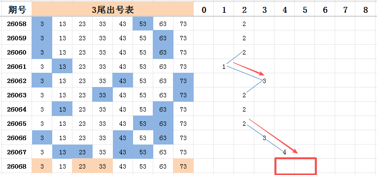 期排列,号码组合,大乐透专家,武汉体彩,武汉体彩网,武汉体彩网官网,体育彩票,体彩大乐透,竞彩足球,体彩公益