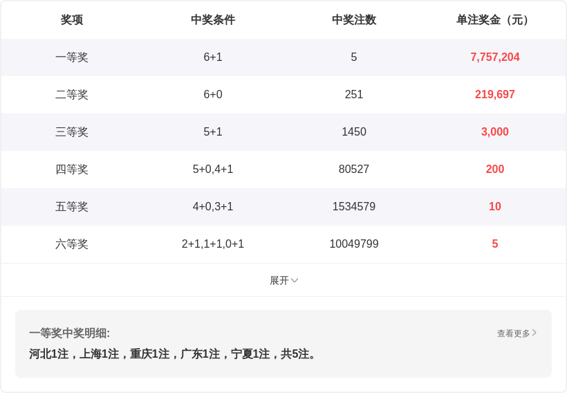 蓝光逆袭,狗年大乐透,期预测,武汉体彩,武汉体彩网,武汉体彩网官网,体育彩票,体彩大乐透,竞彩足球,体彩公益