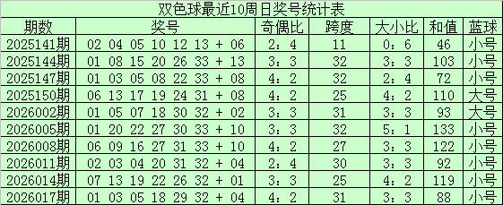 双色球,期和值预测,专家综合推,武汉体彩,武汉体彩网,武汉体彩网官网,体育彩票,体彩大乐透,竞彩足球,体彩公益