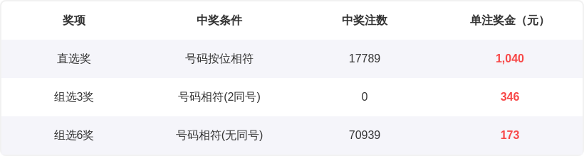 期双色球专,家推荐复式,大乐透质合,武汉体彩,武汉体彩网,武汉体彩网官网,体育彩票,体彩大乐透,竞彩足球,体彩公益