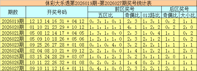 大乐透,期专家质合,分析推荐前,武汉体彩,武汉体彩网,武汉体彩网官网,体育彩票,体彩大乐透,竞彩足球,体彩公益