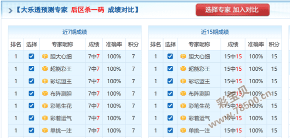 期大乐透专,家测号,前区十码质,武汉体彩,武汉体彩网,武汉体彩网官网,体育彩票,体彩大乐透,竞彩足球,体彩公益