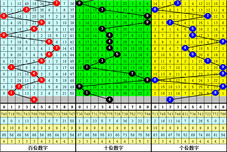 期排列三艾,皮尔斯解析,推荐,武汉体彩,武汉体彩网,武汉体彩网官网,体育彩票,体彩大乐透,竞彩足球,体彩公益