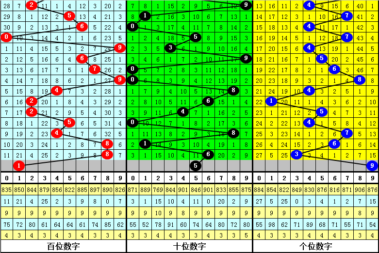 推荐,期快乐,独胆预测,武汉体彩,武汉体彩网,武汉体彩网官网,体育彩票,体彩大乐透,竞彩足球,体彩公益