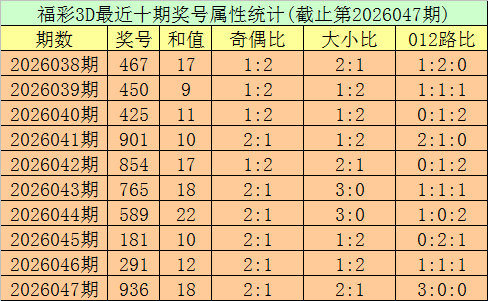 大乐透,期专家质合,分析推荐,武汉体彩,武汉体彩网,武汉体彩网官网,体育彩票,体彩大乐透,竞彩足球,体彩公益