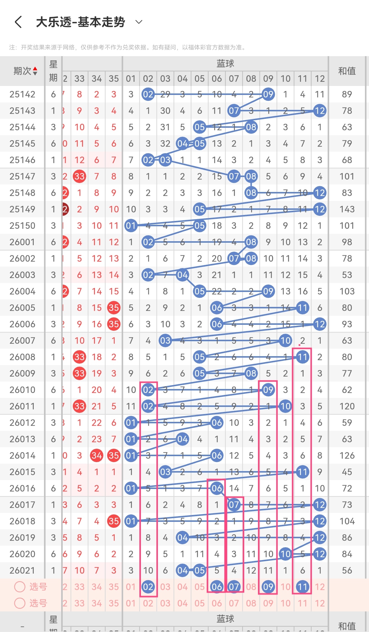 快乐,选号技巧,五区选号法,武汉体彩,武汉体彩网,武汉体彩网官网,体育彩票,体彩大乐透,竞彩足球,体彩公益