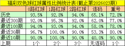 快乐,选号技巧,五区选号法,武汉体彩,武汉体彩网,武汉体彩网官网,体育彩票,体彩大乐透,竞彩足球,体彩公益