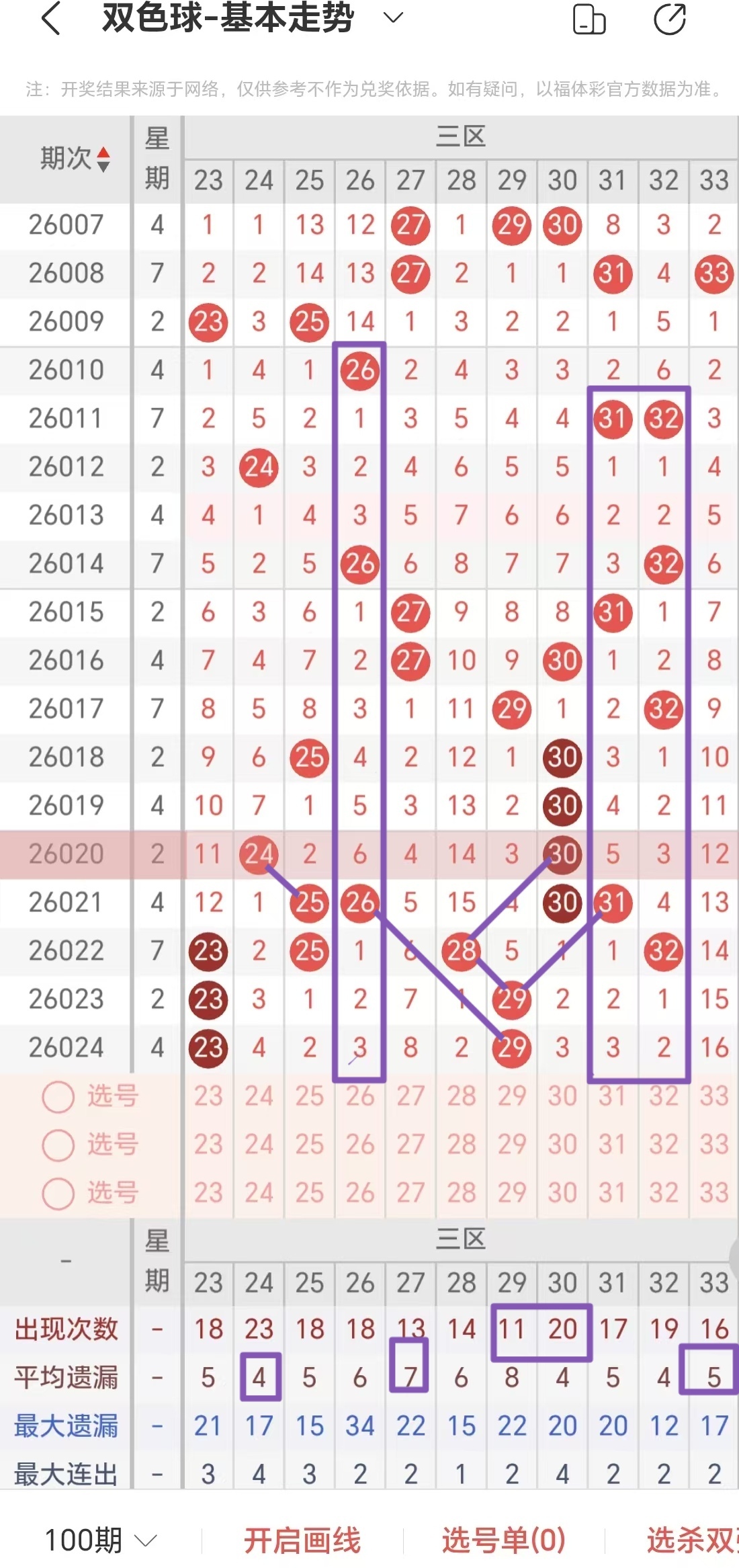 老胡子双色,期红球三胆,推荐,武汉体彩,武汉体彩网,武汉体彩网官网,体育彩票,体彩大乐透,竞彩足球,体彩公益