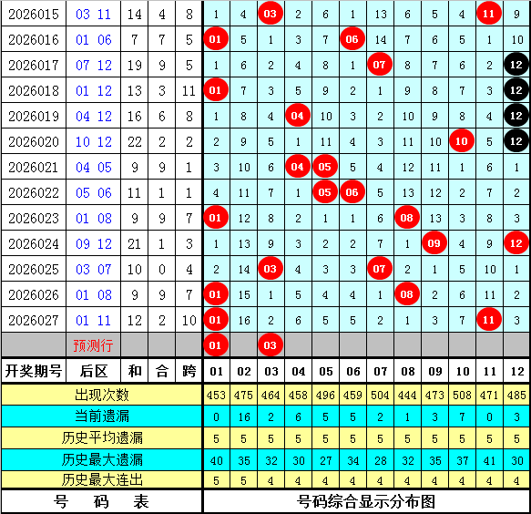 老胡子双色,期红球三胆,推荐,武汉体彩,武汉体彩网,武汉体彩网官网,体育彩票,体彩大乐透,竞彩足球,体彩公益