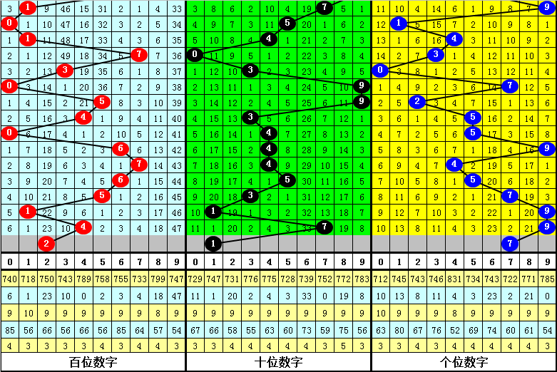 排列,专家号码推,荐分析,武汉体彩,武汉体彩网,武汉体彩网官网,体育彩票,体彩大乐透,竞彩足球,体彩公益