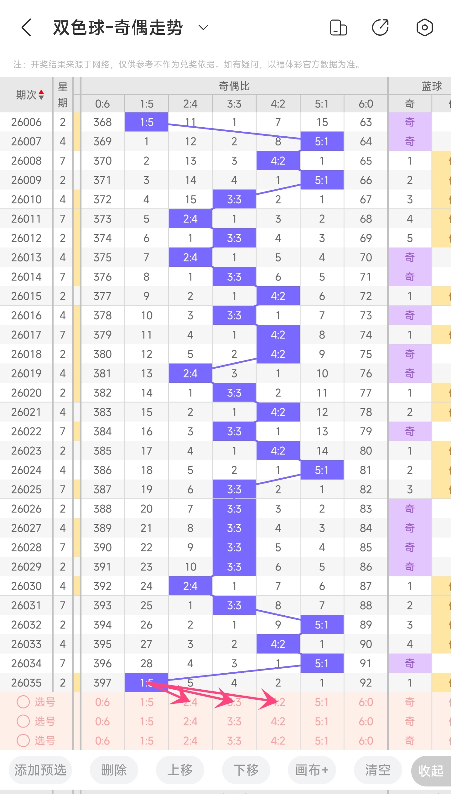 福彩,期狼牙胆码,解析及定位,武汉体彩,武汉体彩网,武汉体彩网官网,体育彩票,体彩大乐透,竞彩足球,体彩公益