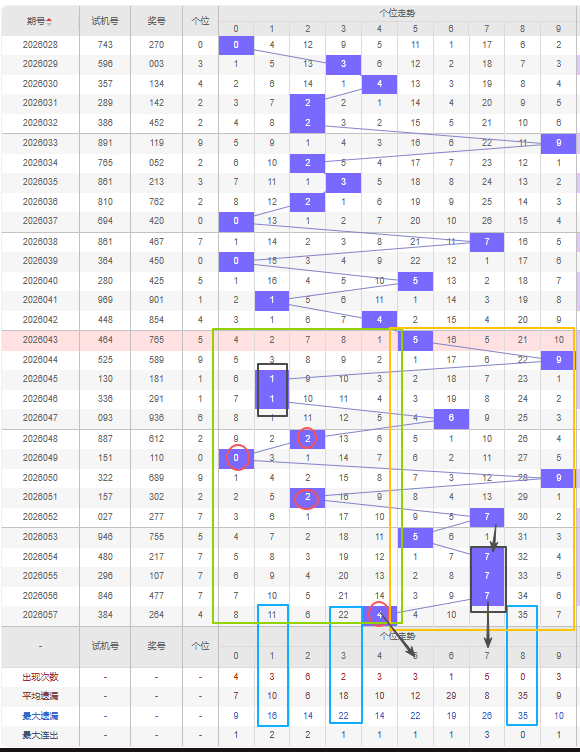 大乐透,专家推荐红,球中,武汉体彩,武汉体彩网,武汉体彩网官网,体育彩票,体彩大乐透,竞彩足球,体彩公益