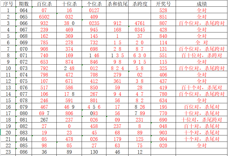 福彩,期专家推荐,质合分析独,武汉体彩,武汉体彩网,武汉体彩网官网,体育彩票,体彩大乐透,竞彩足球,体彩公益