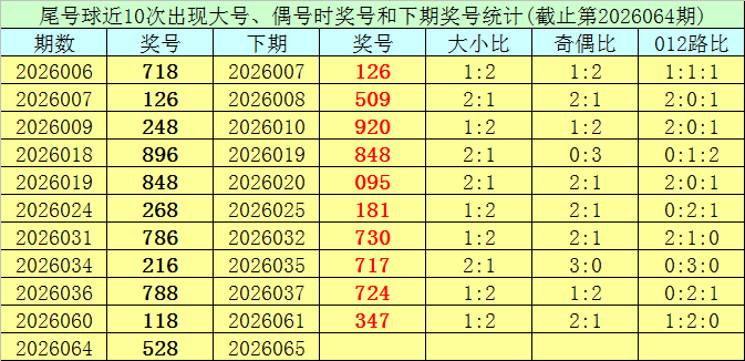 排列三,期老郑推荐,双胆,武汉体彩,武汉体彩网,武汉体彩网官网,体育彩票,体彩大乐透,竞彩足球,体彩公益