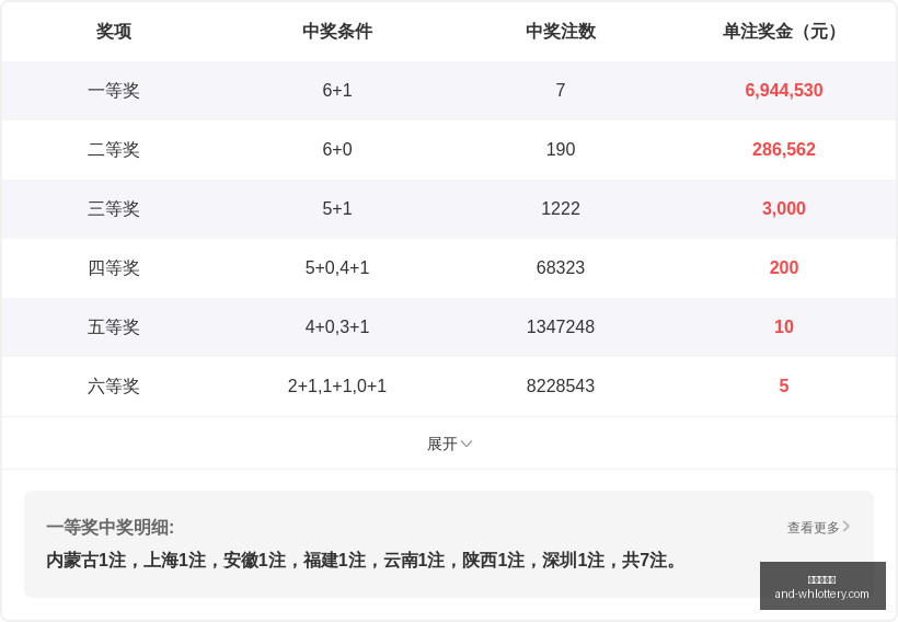 年第,期太行老赫,快乐,武汉体彩网官网,武汉体彩网常见问题,武汉体彩网帮助中心,武汉体彩网查询,武汉体彩网下载