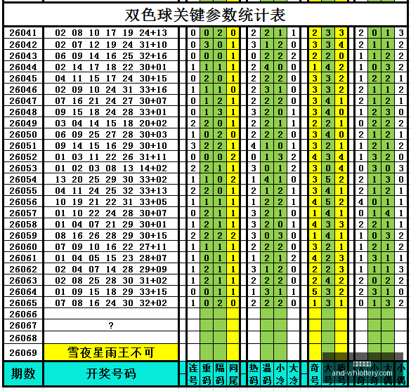 双色球第,专家集体研,终极预测揭,武汉体彩网官网,武汉体彩网常见问题,武汉体彩网帮助中心,武汉体彩网查询,武汉体彩网下载
