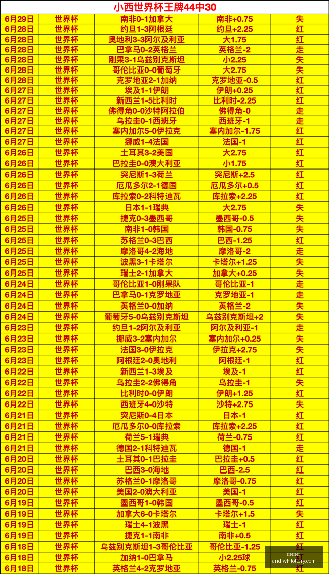 今晚复盘,如何在心仪,格局中重振,武汉体彩网官网,武汉体彩网常见问题,武汉体彩网帮助中心,武汉体彩网查询,武汉体彩网下载