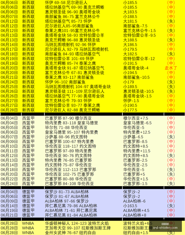 推荐,奥莫尼亚图,凯拉特,武汉体彩网官网,武汉体彩网常见问题,武汉体彩网帮助中心,武汉体彩网查询,武汉体彩网下载