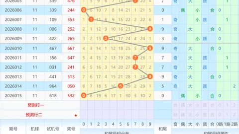 【双色球盛宴】2026009期独家预测：复式8+2强势出击，大奖在望！