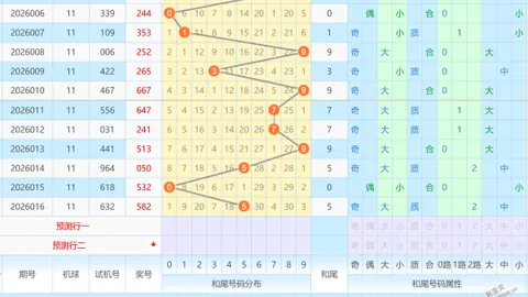 【彩运亨通】诸葛神算第2026016期双色球蓝球绝密五码，大奖近在咫尺！