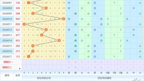 【惊魂胆码大揭秘】体彩排列三26042期独家预测：独中靶心，必中6码！
