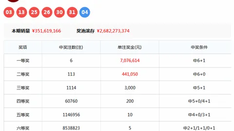 26021期双色球免费预测：专家复式82质合分析推荐