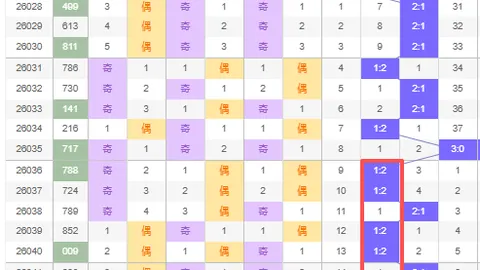 大乐透020期专家质合推荐：前区十码杀码03