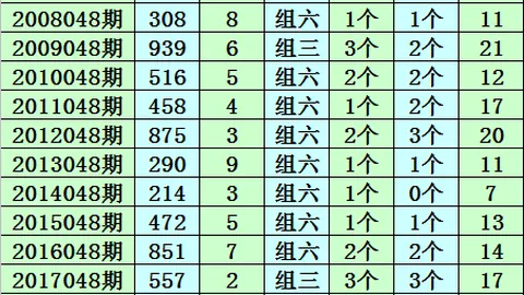 双色球2026年022期专家分析推荐，质合前区十码精选