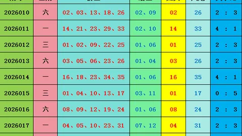 彩票3D 2026年053期专家推荐杀号分析：9