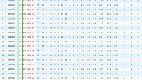 福彩3D第26046期专家推荐：杀一码，前区十码质合分析