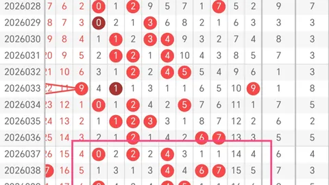 赵公明双色球027期推荐：旋转矩阵三红预测15 19 20